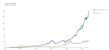 Is Gold a Viable Investment for Retirement Portfolios?