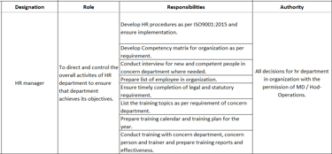 Job Description, JDs