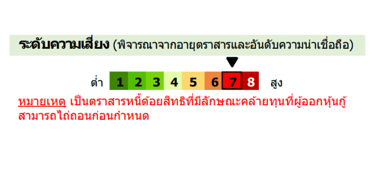 ระดับความเสี่ยง 7 - หุ้นกู้แสนสิริ 1/2568