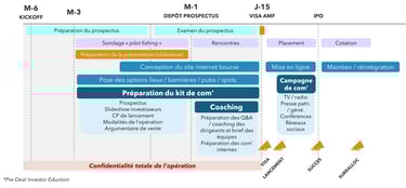 Unity Partners Conseil