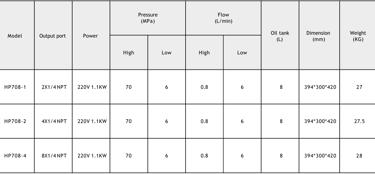 technical parameters hydraulic torque wrench pump