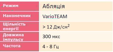 фото схема характеристик Фази Абляції