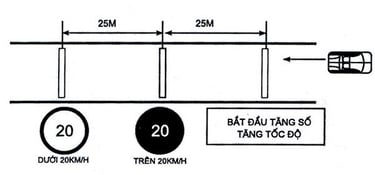 Bài thi thay đổi số trên đường bằng