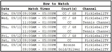 PPA Cincinnati Slam | How to Watch