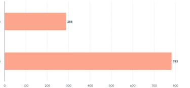 ventas-lh-seo
