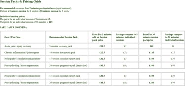 laser treatment prices 2025