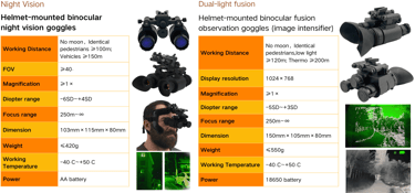 head-mounted observation goggle-binocular