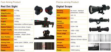 sight scope series products