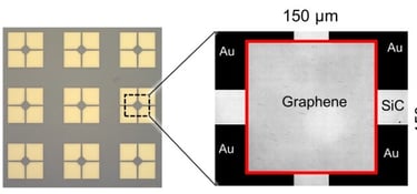 Graphene Hall sensors