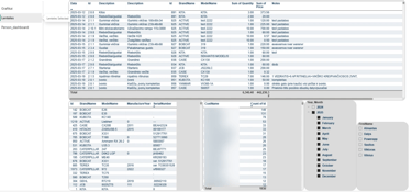 Power Apps Mini CRM Power bi detalizuota CRM lentelės