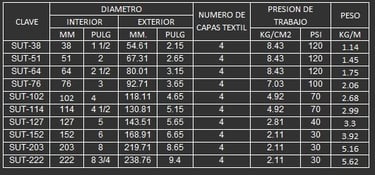 MANGUERA PARA DESCARGA DE MATERIALES ABRASIVOS 