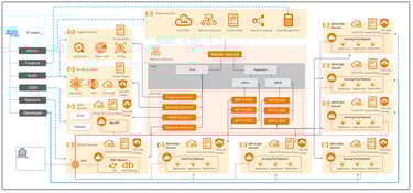 Alibaba Cloud Landing Zone
