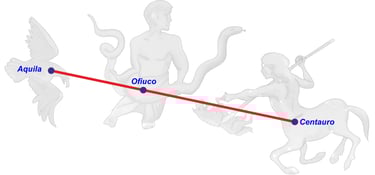 Catasterísmo del mito