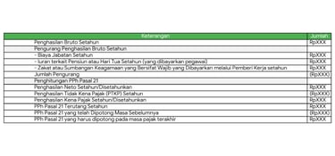 hitung pph 21 ter pegawai tetap