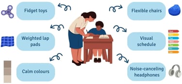 Infographic of sensory-friendly classroom tools showing a teacher and student.