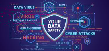 Cybersecurity Awareness Training and Cybersecurity Solutions