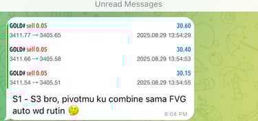 Strategi trading forex profit untuk trader profesional dengan kombinasi pivot point dan FVG