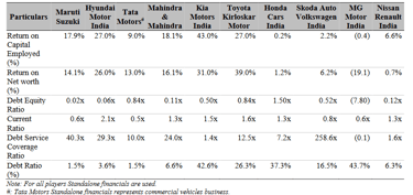 key ratios competitor wise_hyundai business analysis
