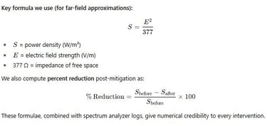 EMF & Spy Attack Investigations – Cyber Privilege Research & Defense Unit