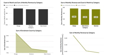 Advance data analytics online course- Techknitia