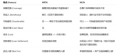MLTA VS MRTA