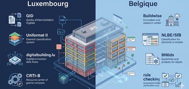 Collaboration BIM transfrontalière Belgique Luxembourg avec modèle 3D partagé