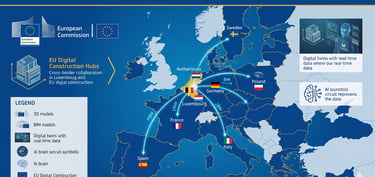 Carte montrant les flux de données BIM et la digitalisation de la construction selon le cadre de la Commission européenne