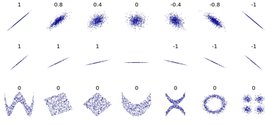 Diagram comparing nominal, ordinal, interval, and ratio scales of measurement in statistics