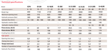 npk pulverizer technical specifications