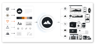 A visual diagram showing a brand identity design system applied to digital devices and physical marketing materials.
