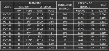 MANGUERA DE PVC TRAMADA
