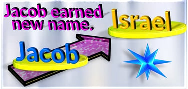 God changed Jacob’s name to Israel. Designed by Debbie Dunn using PowerPoint & Paint