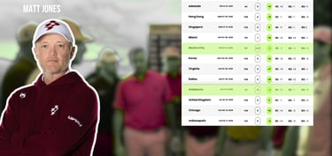 Matt Jones of Ripper GC finished 40th in the LIV Golf League in 2025 (photo: LIV Golf)