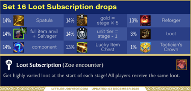 Teamfight Tactics TFT Set 16 Lore & Legends Loot Subscription Zoe encounter loot table drops