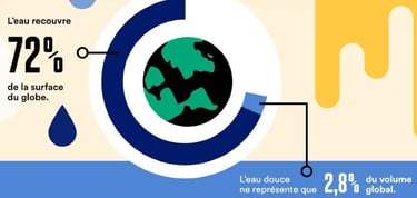 Multimedia ADEME