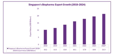 Biopharmaceutical Exports and Trade Leadership