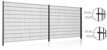 Šta su 2D panelne ograde? 2D panelne ograde su čelične varene ograde sa horizontalnim i vertikalnim žicama koje formiraju pra