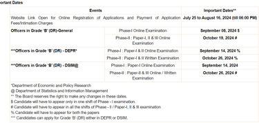 RBI Grade B 2024 Dates