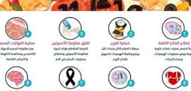 الصيام المتقطع قد يقلل من تطور الورم ويزيد من فعالية العلاج الكيميائي (1)