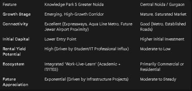 Knowledge Park 5 in Greater Noida