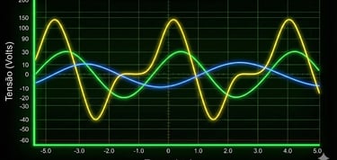 Desequilíbrio de tensão