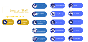 a diagram of a smart start up to a smart start up to a smart start