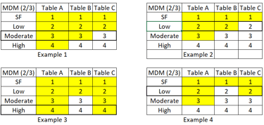 2/3 MDM selection rule
