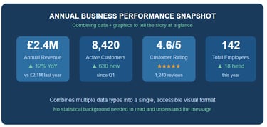 Figure 6 — Example infographic layout