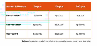 harga tote bag blacu untuk event 100 pcs