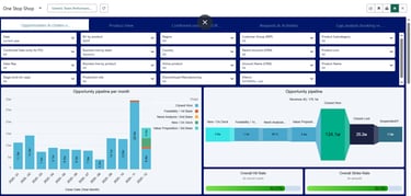 Sales dashboard with forward lookiing KPIs