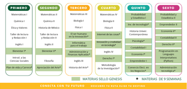 plan de estudios preparatoria en linea SEP