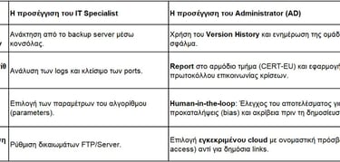 excel manifesting admin priorities in digital context