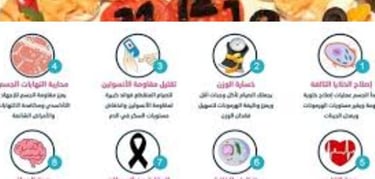 الصيام المتقطع قد يقلل من تطور الورم ويزيد من فعالية العلاج الكيميائي (1)