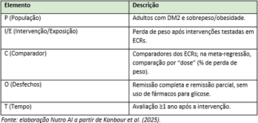 Fonte: elaboração Nutro AI a partir de Kanbour et al. (2025).